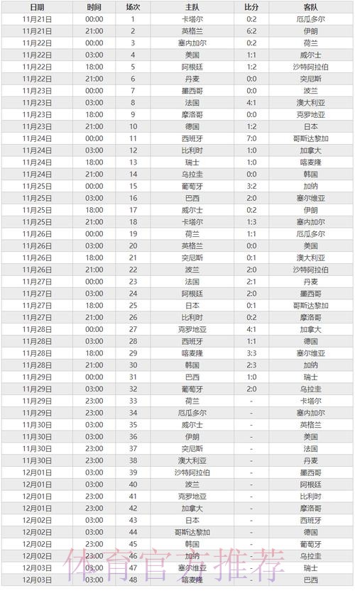 世界杯预测排行 世界杯预测排行