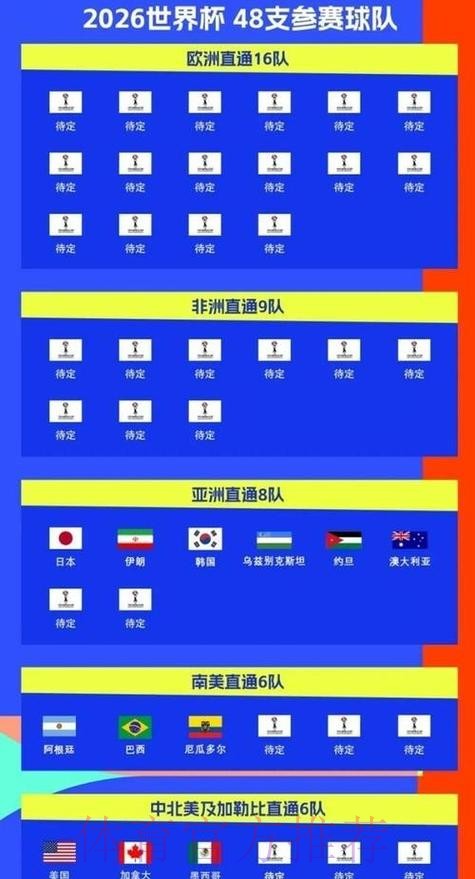 世界杯预测排行 世界杯预测排行