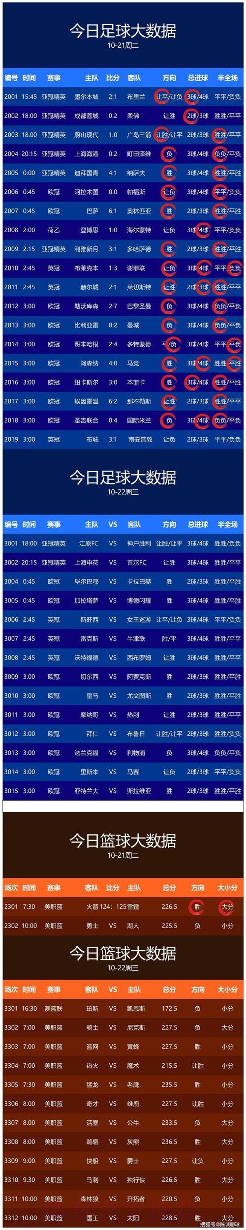 世界杯预测平台最佳 世界杯预测平台最佳