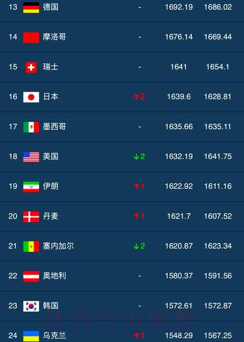 世界杯买球排行官方