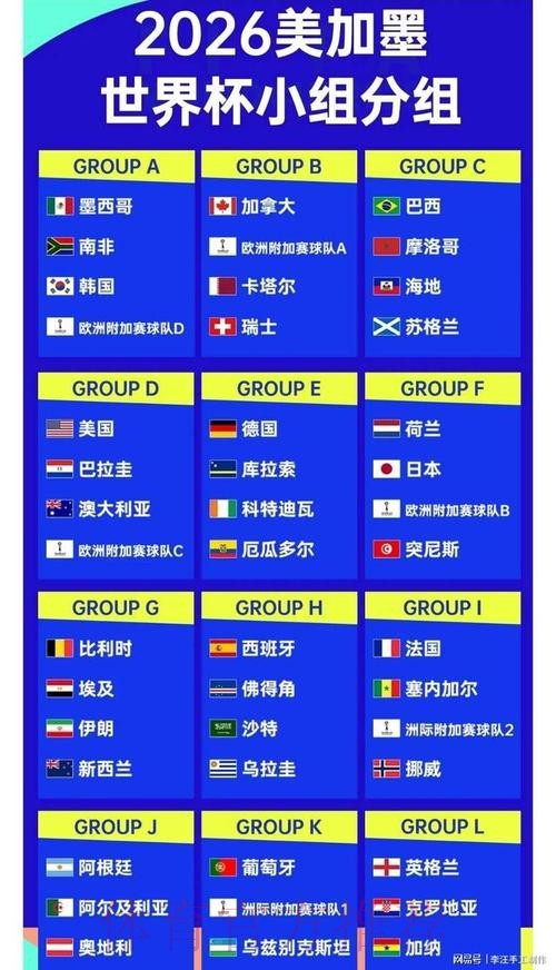 2026世界杯比分正规官方 2026世界杯比分正规官方