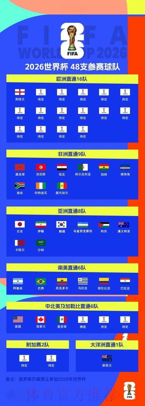 2026世界杯比分教程官方